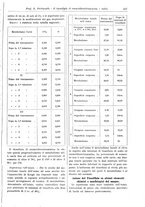 giornale/TO00177347/1932/unico/00000355