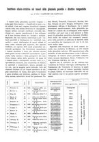 giornale/TO00177347/1932/unico/00000445