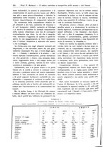 giornale/TO00177347/1933/unico/00000256