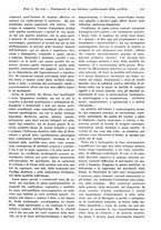 giornale/TO00177347/1933/unico/00000267