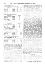 giornale/TO00177347/1933/unico/00000348