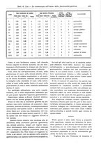 giornale/TO00177347/1933/unico/00000527