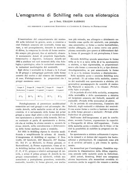 Athena rassegna mensile di biologia, clinica e terapia