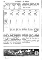 giornale/TO00177347/1935/unico/00000174