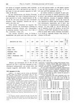 giornale/TO00177347/1935/unico/00000270