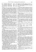 giornale/TO00177347/1935/unico/00000271