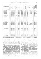 giornale/TO00177347/1935/unico/00000275