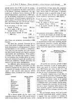 giornale/TO00177347/1935/unico/00000327