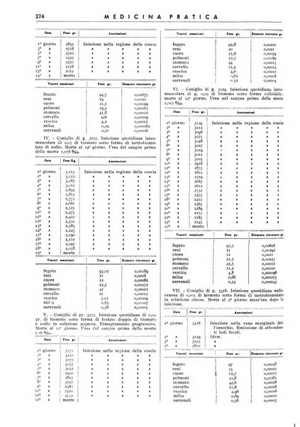 Athena rassegna mensile di biologia, clinica e terapia