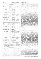 giornale/TO00177347/1937/unico/00000488