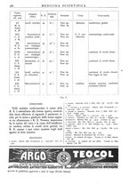 giornale/TO00177347/1939/unico/00000398