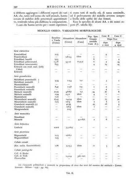 Athena rassegna mensile di biologia, clinica e terapia