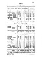 giornale/TO00177544/1868/v.4/00000021