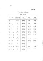 giornale/TO00177544/1908/v.20/00000086