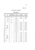 giornale/TO00177544/1908/v.20/00000087