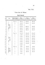 giornale/TO00177544/1908/v.20/00000089