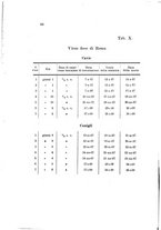 giornale/TO00177544/1908/v.20/00000092
