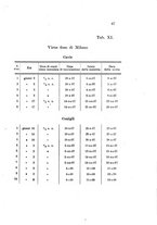 giornale/TO00177544/1908/v.20/00000093