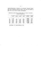 giornale/TO00177570/1932/v.21/00000021