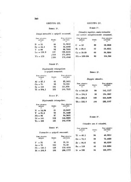 Atti della Società italiana per il progresso delle scienze