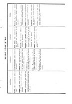 giornale/TO00177621/1925/v.14/00000079