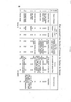 giornale/TO00177633/1920/v.3/00000074