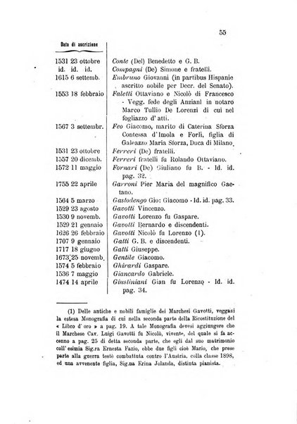 Atti della Societa savonese di storia patria