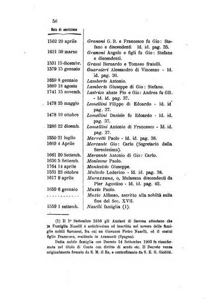 Atti della Societa savonese di storia patria
