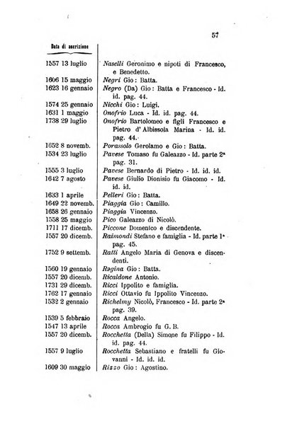 Atti della Societa savonese di storia patria