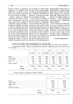 giornale/TO00177743/1931/unico/00000148