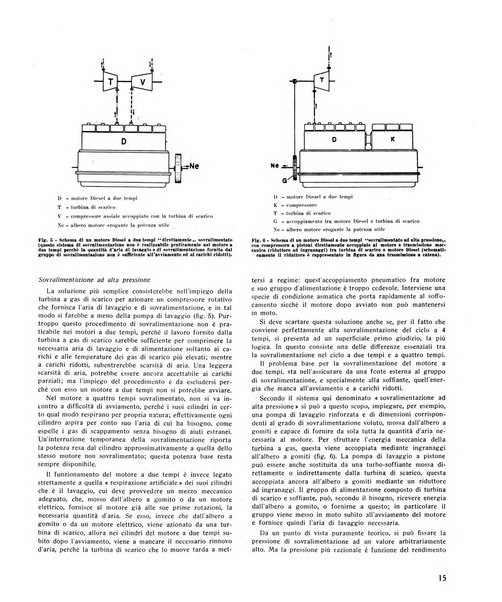 Auto moto avio rivista quindicinale edita dalla Soc. An. edizioni motoristiche