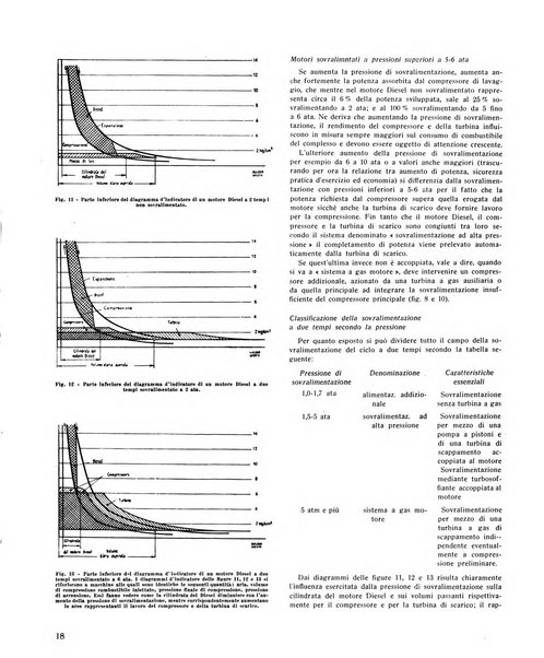 Auto moto avio rivista quindicinale edita dalla Soc. An. edizioni motoristiche