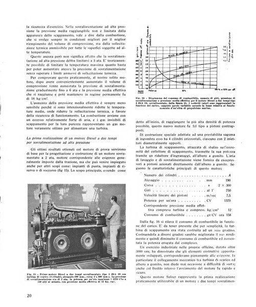 Auto moto avio rivista quindicinale edita dalla Soc. An. edizioni motoristiche