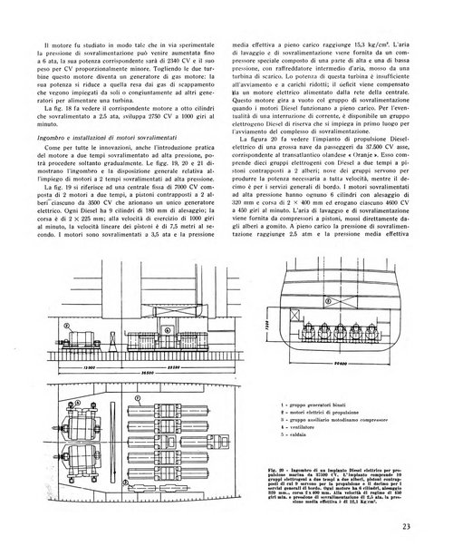 Auto moto avio rivista quindicinale edita dalla Soc. An. edizioni motoristiche