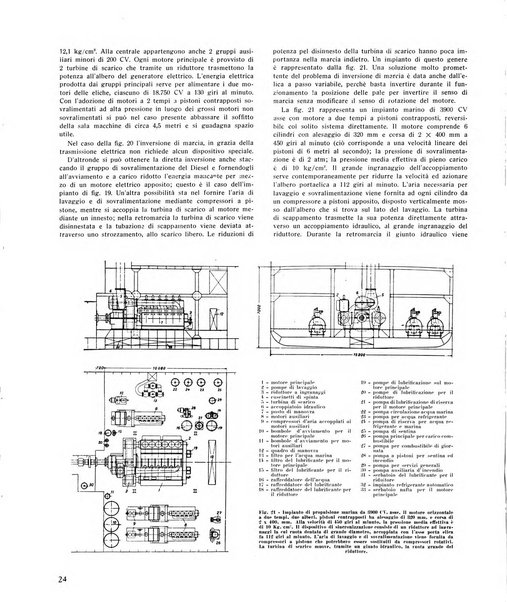 Auto moto avio rivista quindicinale edita dalla Soc. An. edizioni motoristiche