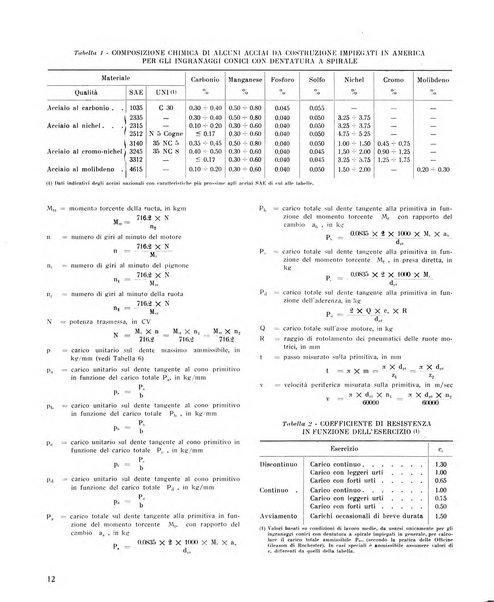 Auto moto avio rivista quindicinale edita dalla Soc. An. edizioni motoristiche