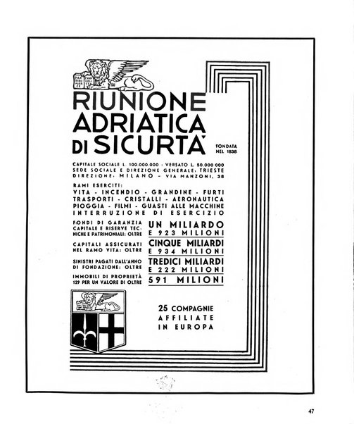 Auto moto avio rivista quindicinale edita dalla Soc. An. edizioni motoristiche