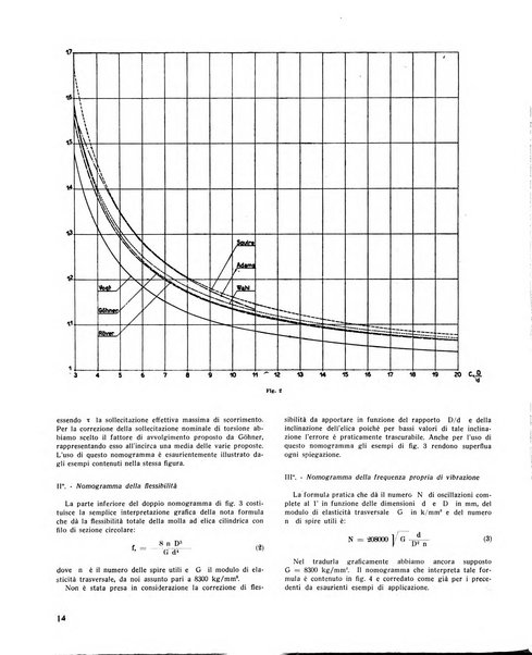 Auto moto avio rivista quindicinale edita dalla Soc. An. edizioni motoristiche