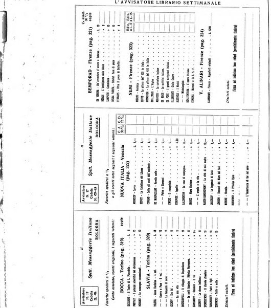 L'avvisatore librario settimanale bollettino bibliografico