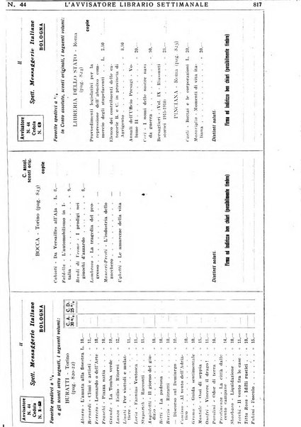 L'avvisatore librario settimanale bollettino bibliografico