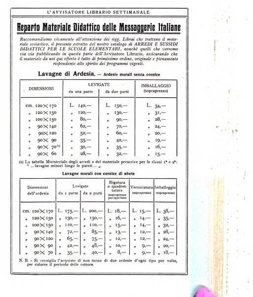 L'avvisatore librario settimanale bollettino bibliografico