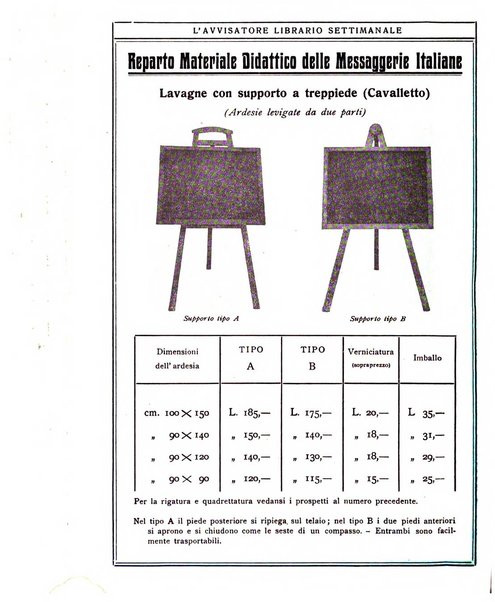 L'avvisatore librario settimanale bollettino bibliografico