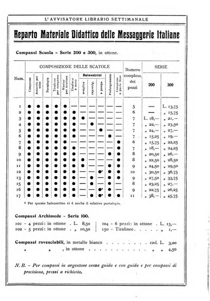 L'avvisatore librario settimanale bollettino bibliografico