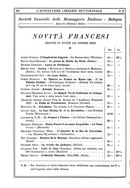 L'avvisatore librario settimanale bollettino bibliografico