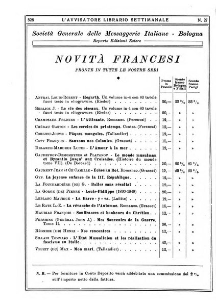 L'avvisatore librario settimanale bollettino bibliografico