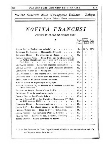 L'avvisatore librario settimanale bollettino bibliografico