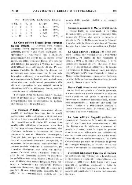 L'avvisatore librario settimanale bollettino bibliografico