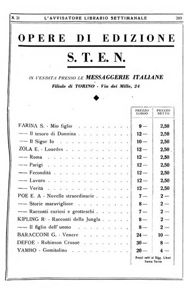 L'avvisatore librario settimanale bollettino bibliografico