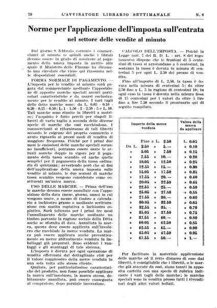 L'avvisatore librario settimanale bollettino bibliografico