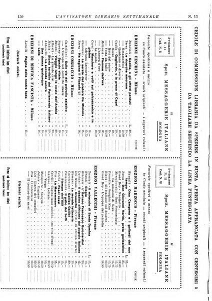 L'avvisatore librario settimanale bollettino bibliografico